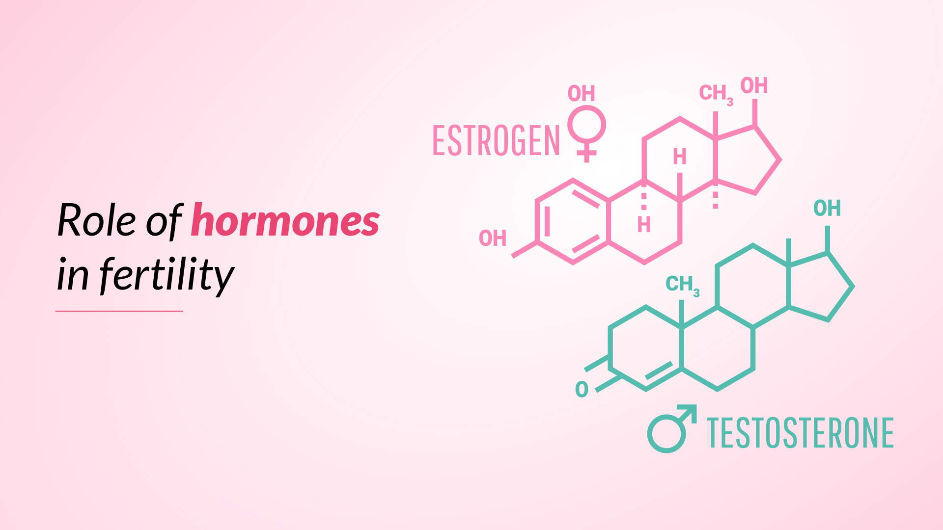 Role of Hormones in Fertility